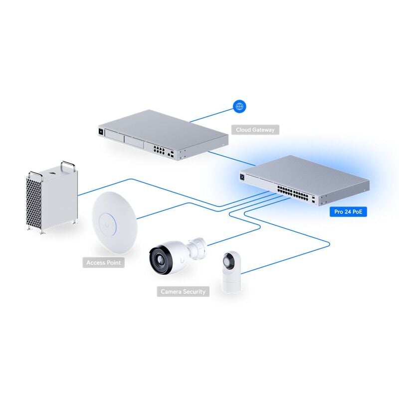 UBIQUITI USW-PRO-24-POE GIGABIT 24 PORT GIGABIT 400W POE + 2X10GB SFP UPLINK L3 YÖNETİLEBİLİR RACKMOUNT SWITCH