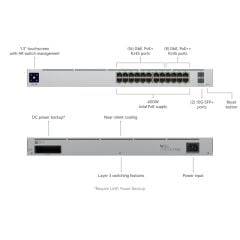 UBIQUITI USW-PRO-24-POE GIGABIT 24 PORT GIGABIT 400W POE + 2X10GB SFP UPLINK L3 YÖNETİLEBİLİR RACKMOUNT SWITCH